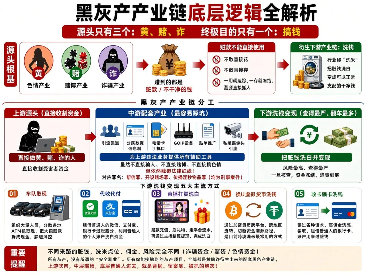 #黑灰产底层逻辑 图片 1