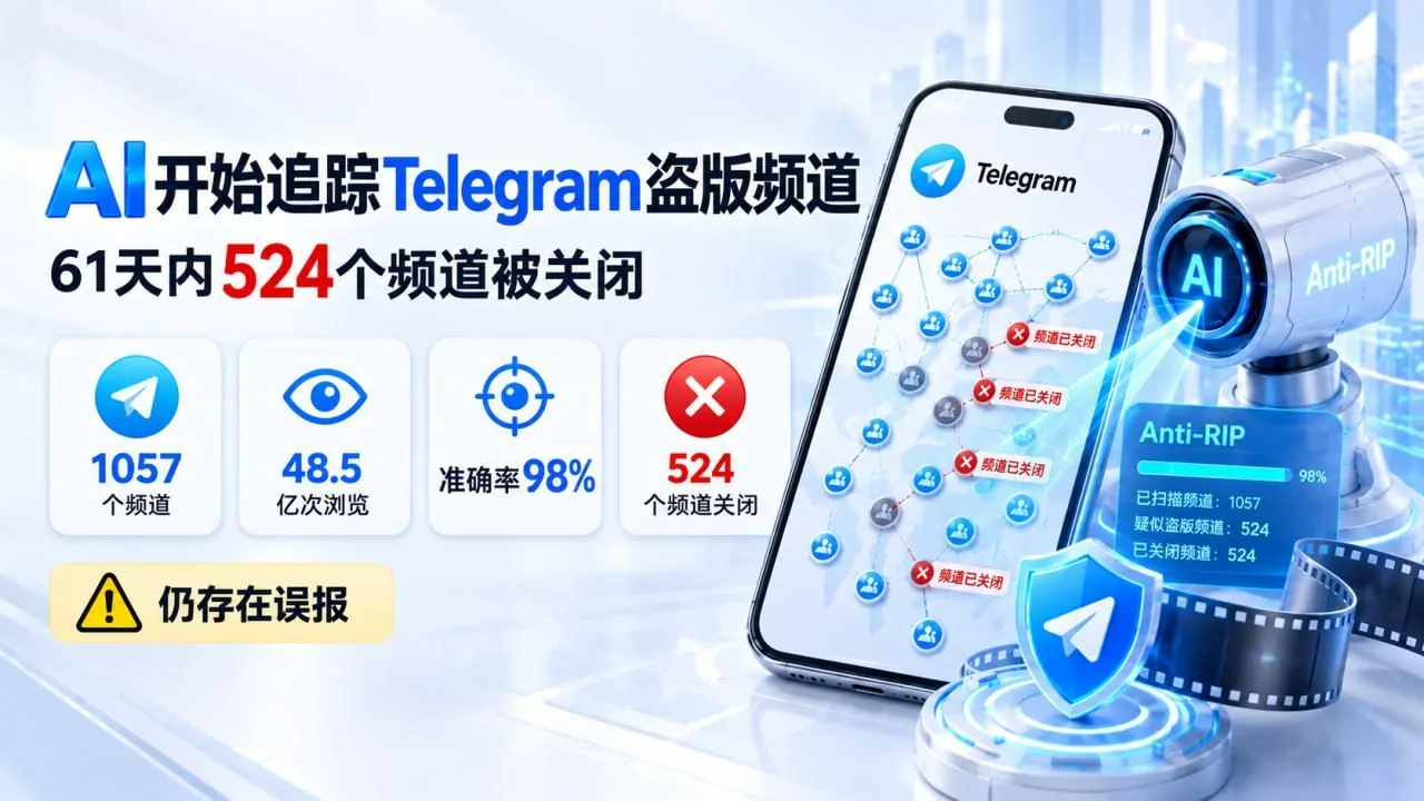 研究人员分析1057个Telegram频道及约20.9万条帖子，发现其中983个频道涉及盗版，相关内容累计获得48.5亿次浏览，覆盖19033部影视作品。